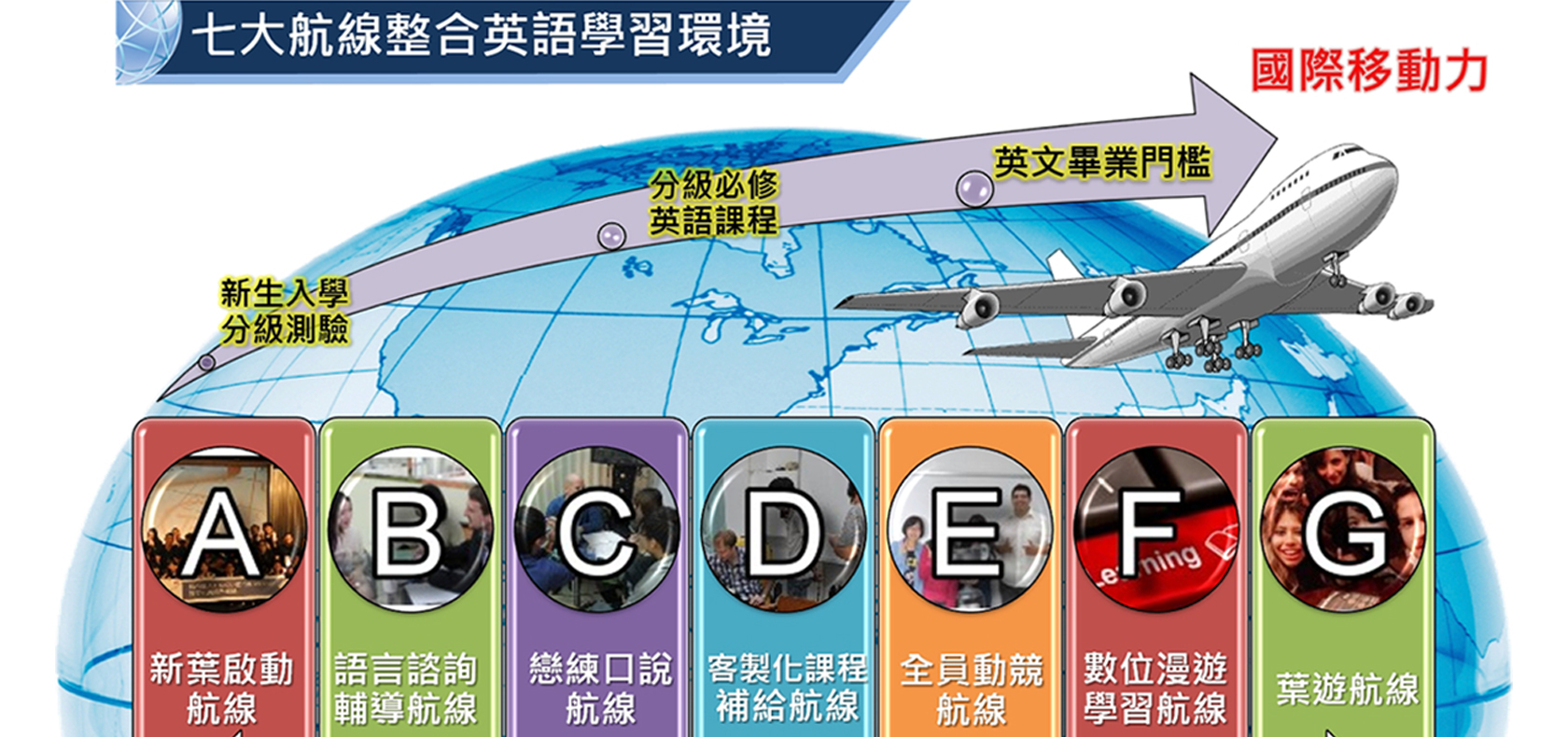 國際語言中心|大葉大學